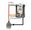 Dual Path Recirculation Upgrade KIT for Spike SOLO (TC) System