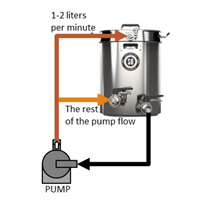 Dual Path Recirculation Upgrade KIT for Spike SOLO (TC) System